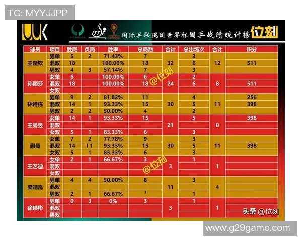 洲际赛最新积分榜揭晓LNG战队以77分稳居第一名